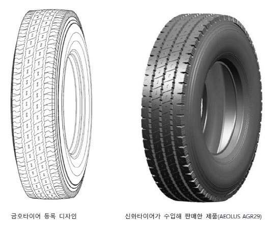 중국 타이어를 수입판매하는 신화타이어가 금호타이어와의 '타이어 디자인권' 소송 2심에서 1심 판결을 뒤집고 승소했다. 왼쪽부터 금호타이어 등록 디자인과 신화타이어 제품. <신화타이어 제공>
